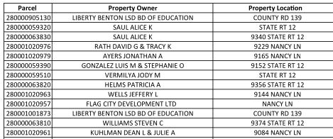 Eagle Estates Benefitting Parcels